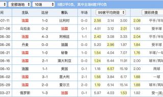 98年世界杯克罗地亚战绩 2006年欧洲杯赛程